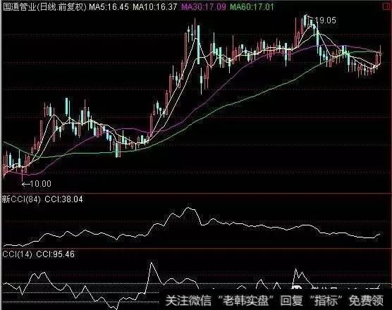 持股or持币？DMI的另一个使用技巧｜教你一招