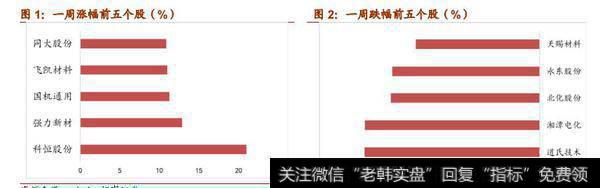 基础化工行业涨价潮，看好维生素、醋酸、DMI涨价行情