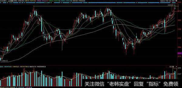 实战炒股技术之孕线形态