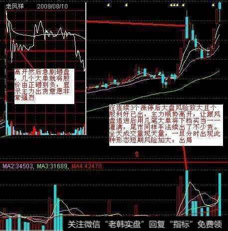 一个故事告诉你：炒股只需看成交量足以，百试百灵