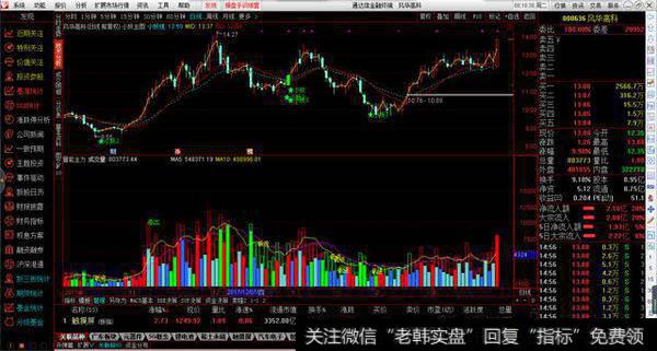 量能主力副图源码分享，空头释放，地量低入等提示参考