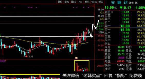 钛白粉涨价：这只涨价+业绩大增，双料利好<a href='/scdx/290019.html'>牛股</a>，低位堆量要爆发