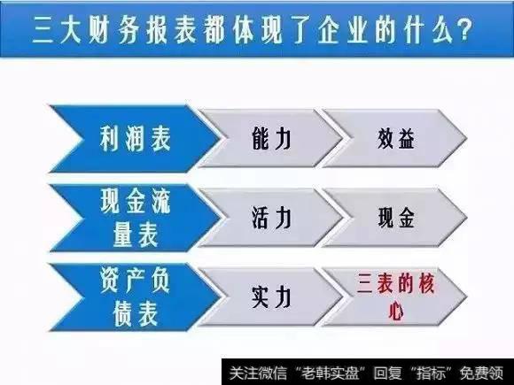 财务报表分析最核心的东西，是通过财务报表这个结果