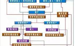 财务报表分析最核心的东西，是通过财务报表这个结果