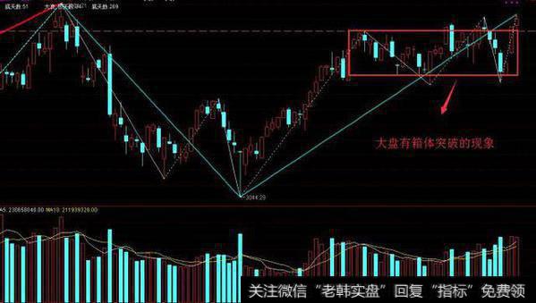 A股暴风口急剧蔓延 强势红三兵暗藏惊人信号