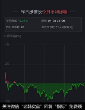 大盘惊现三重底 近期面临方向抉择