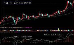 炒股技巧——MACD+KDJ战法，知己知彼方能决胜千里！