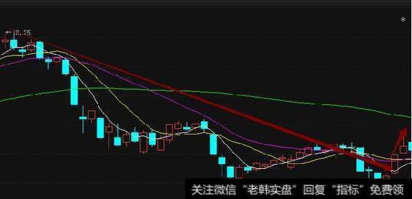 老股民压箱底的实战图解：选强势股仅需记住几张图即可（附案例）