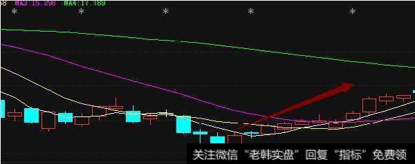 老股民压箱底的实战图解：选强势股仅需记住几张图即可（附案例）