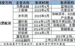 股票配资如何选股？配资后选股的五大法则