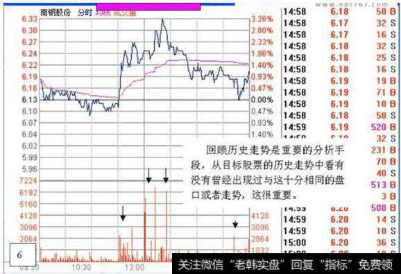 股票投资技术分析：如何看盘选股