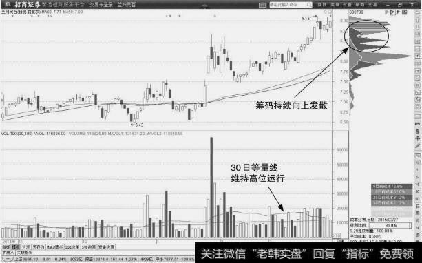 兰州民百：股价继续向上突破