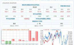 多头减持澳元跌破0.75，空头逞凶或构筑双重顶