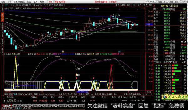 主力控盘副图源码分享，波段买卖