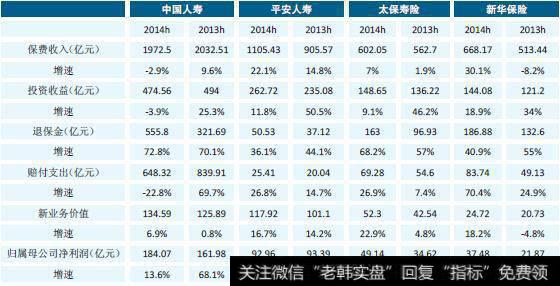 寿险转型 曙光初现