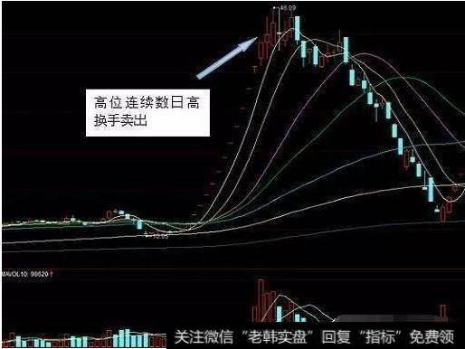 中国股市带血的总结：换手率高表示什么？不知道就别炒股！