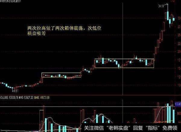 中国股市带血的总结：换手率高表示什么？不知道就别炒股！