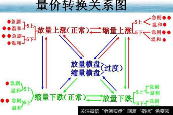 炒黄金一般看哪些技术指标