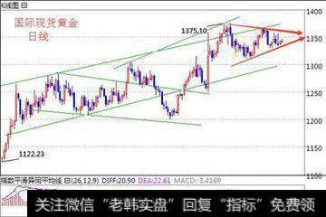 黄金小周期楔形整理，突破后跟进操作