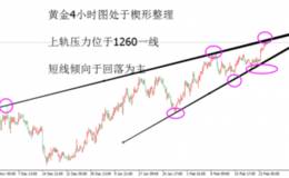 黄金楔形整理是时候做空了，下看1260位置