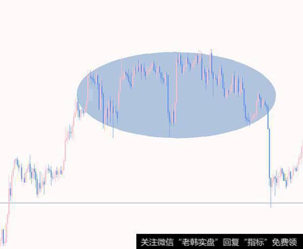 分析技术进阶：图形系列二之圆弧顶、底