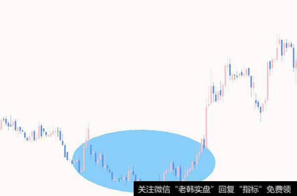 分析技术进阶：图形系列二之圆弧顶、底