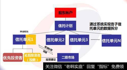 什么是伞形信托计划