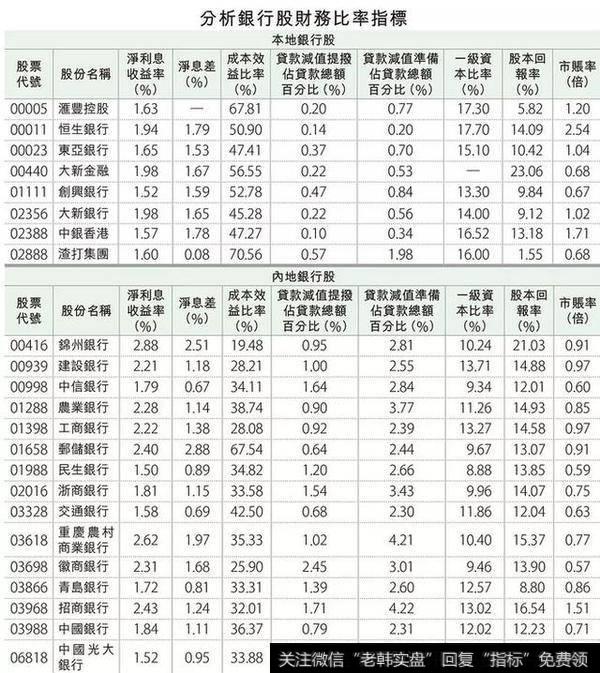 浅谈银行股分析方法：资产负债表是关键