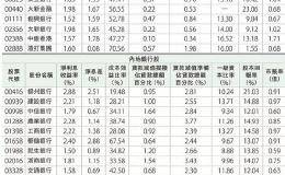 浅谈银行股分析方法：资产负债表是关键