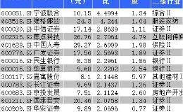 沪指站稳3300 上周这15只股票走出一阳穿四线的启动形态（附表）