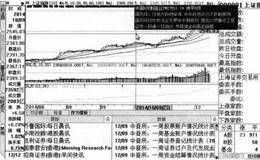 大智慧软件如何查看历史2012年上证指数走势