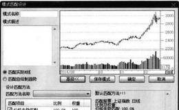 大智慧如何匹配自绘制趋势线