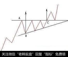 三角形形态