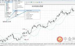 第二节 布林线指标