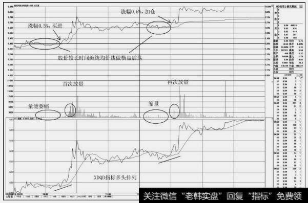 <a href='/pankouxuanji/256815.html'>创元科技</a>（000551）分时图