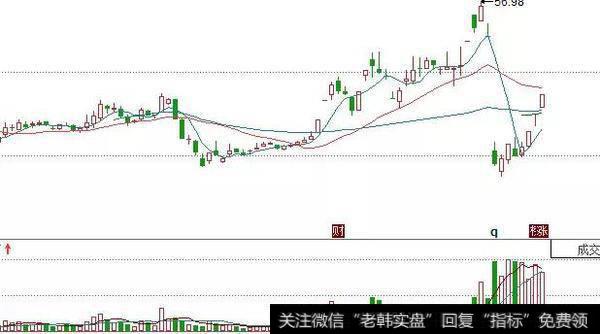 上海系（中信证券股份有限公司上海分公司，顶级游资）