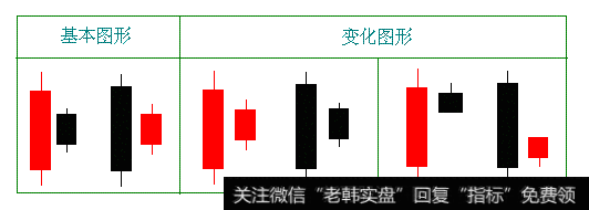 孕线形态