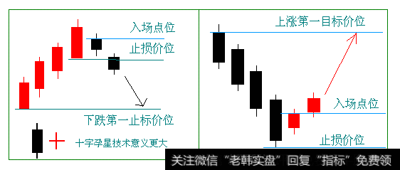 趋势图