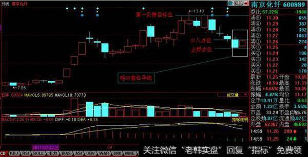 孕线实战案例