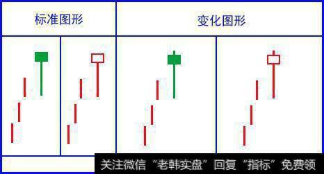 顶部吊颈线