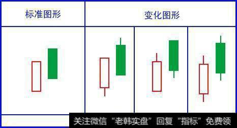 乌云盖顶