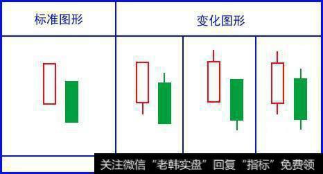 倾盆大雨