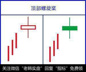 顶部螺旋桨