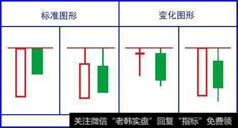 平顶