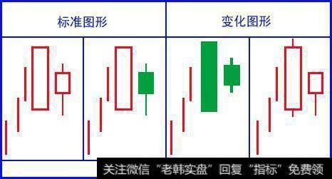 顶部身怀六甲