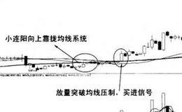 15分钟图均线买入法则