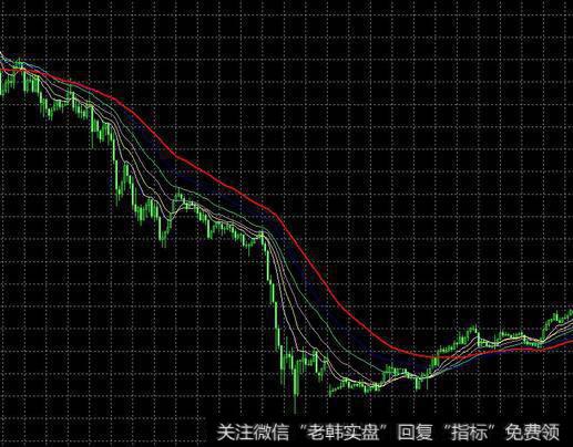 瀑布线技术指标应用法则