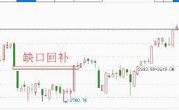 普通缺口短线可以高抛低吸