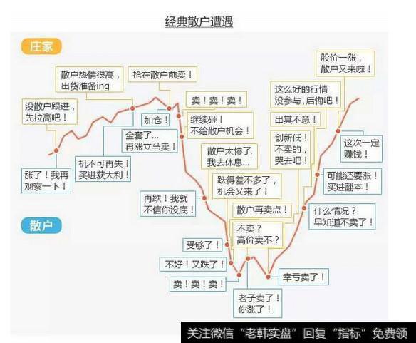 一个故事告诉你，庄家是怎样逃走散户的钱