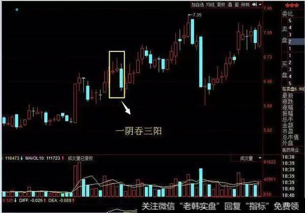 中国股市最赚钱的一种人：认清庄家的操作手法，吃上一口肉